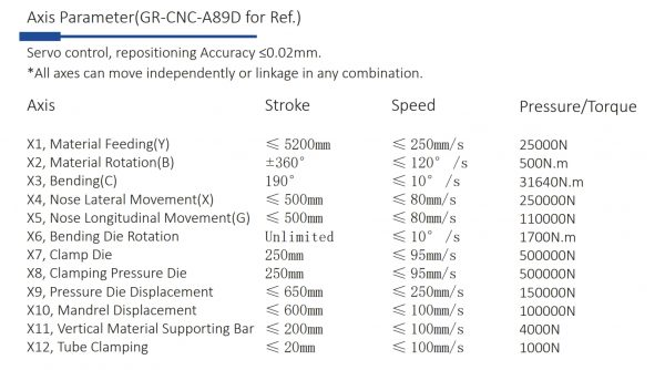 Axis Parameter