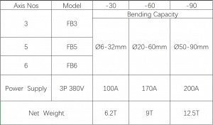 Technical/Mechanical Data